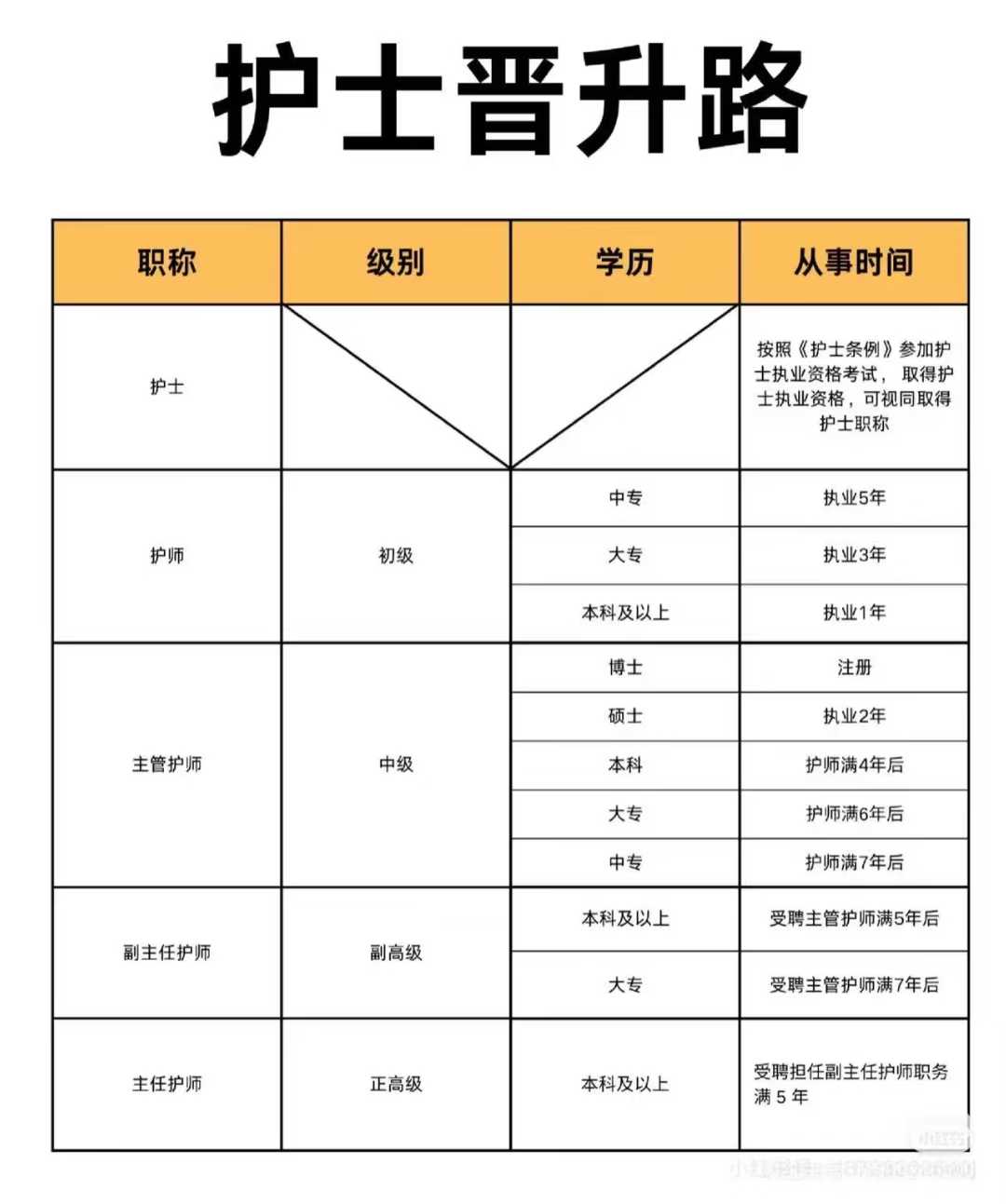 高考100多分想学财务管理专业（面向全国招生的全日制高校）
