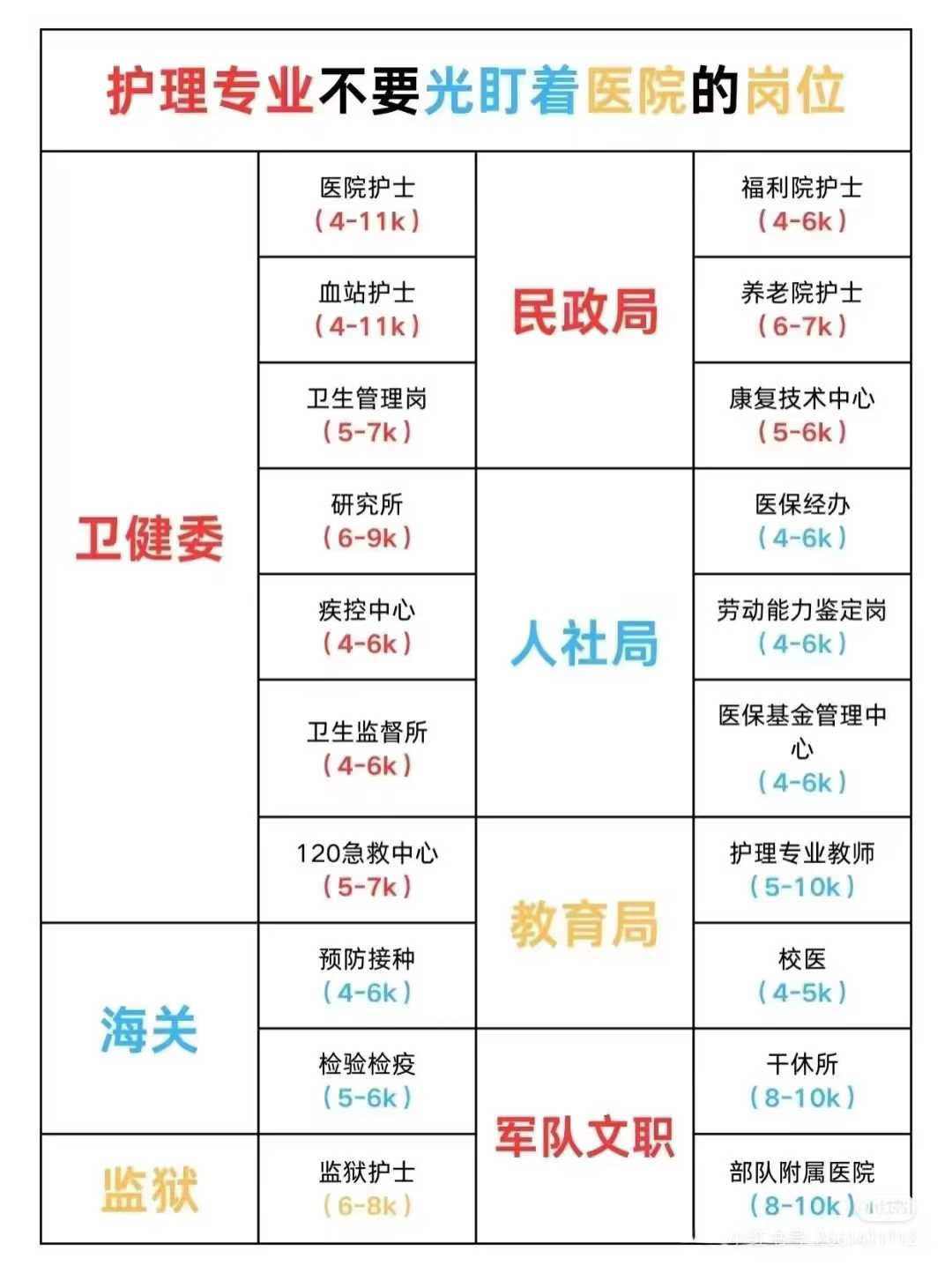 高考100多分想学汽车服务工程专业（面向全国招生的全日制高校）