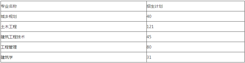 攀枝花土木工程学院 攀枝花土木工程学院