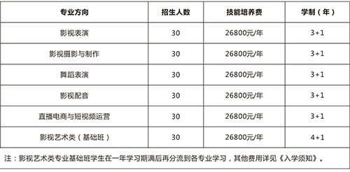 影视学费.jpg 影视学费.jpg