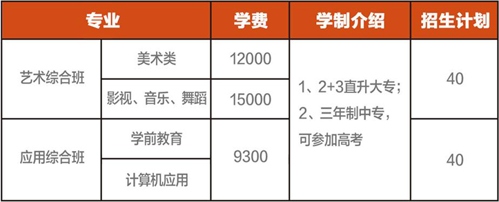 <strong><a href='https://www.lileliao.com/schoollist/0-0-0-0-0-1000-1.html' target='_blank'>中专</a></strong>专业.jpg